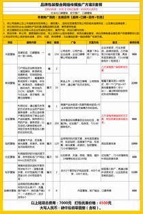 互联网品牌全网霸屏整合营销策划 泽楷传媒的口碑软文与市场营销方案